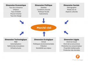 business plan analyse de l'environnement