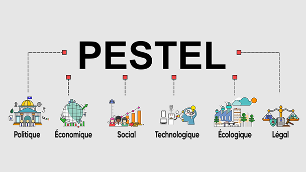 Pestel, acronyme de Politique, Économique, Social, Technologique, Écologique et Légal.