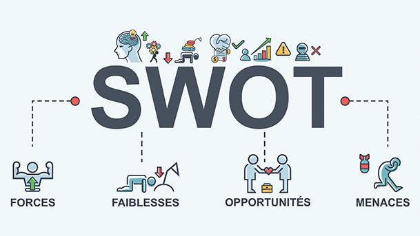 L'analyse SWOT (Strengths, Weakness, Opportunities & Threats) met en avant les facteurs "Forces", "Faiblesses", "Opportunités" et "Menaces"