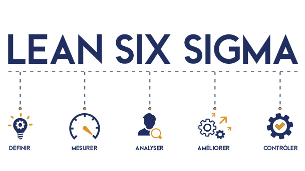 Le Lean Six Sigma en 5 étapes : définir, mesurer, analyser, améliorer et contrôler